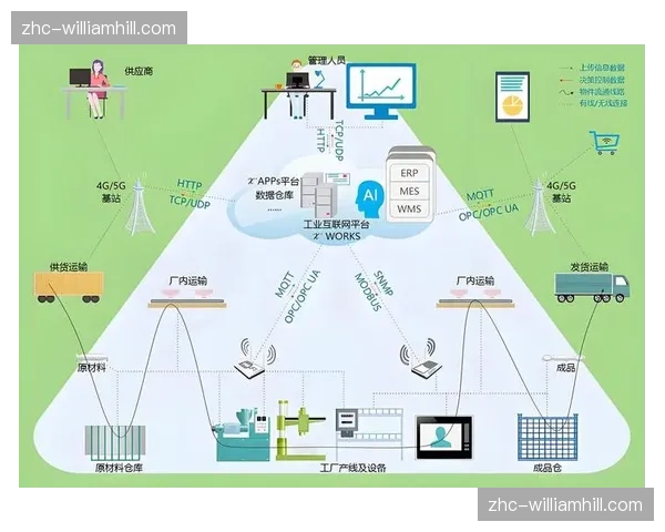 物联感知网络在当前阶段全量覆盖 支撑起赛事运行的数字孪生
